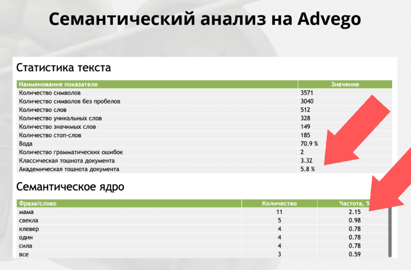 Семантический анализ сервиса advego