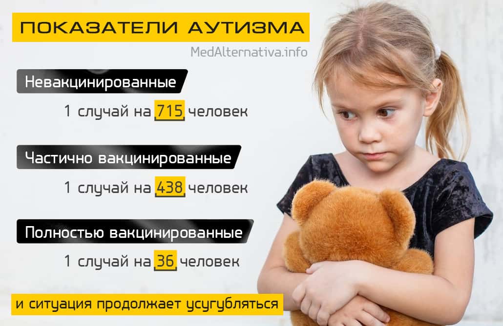 Результаты