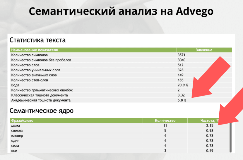 Семантический анализ сервиса advego