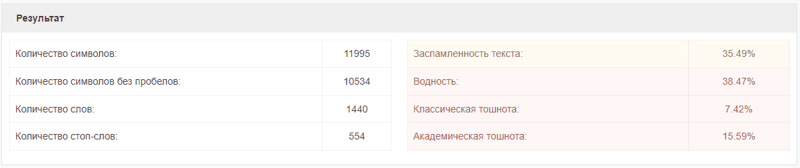 Семантический анализ сервиса seolik